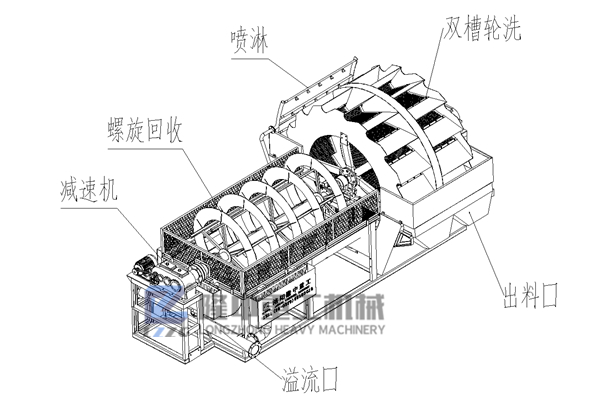 尾砂處理-螺旋洗砂回收機(jī) 隆中新概念設(shè)備